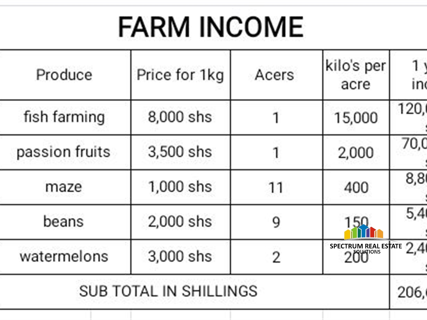 Agricultural Land for sale in Nkokonjeru Mukono